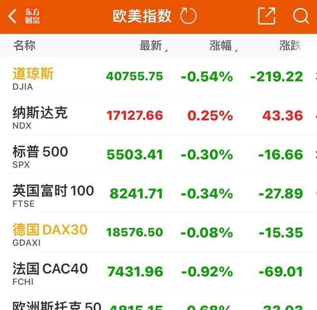 黄金飞扬，美股高位回落，人民币汇率飙升230点，中概股表现亮眼