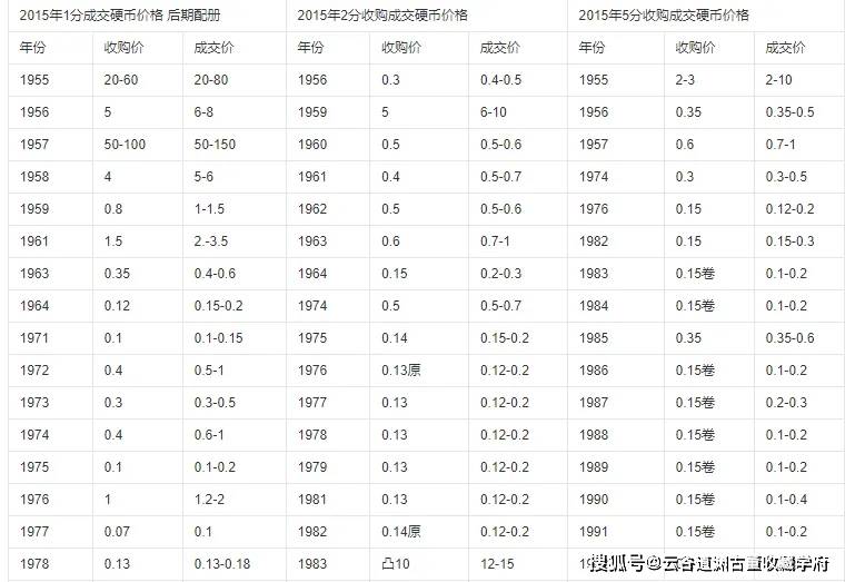 硬币中的“五大天王”与“四小龙” ，价值贵到离谱！有些人拥有过