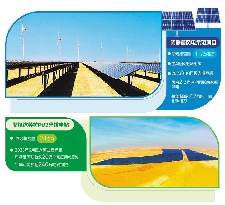 中阿新能源合作提质升级