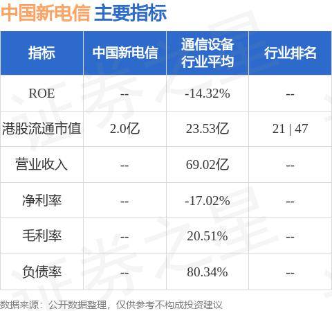 中国新电信(08167.HK)发布公告，2023年年度业绩的审核流程仍在进行中
