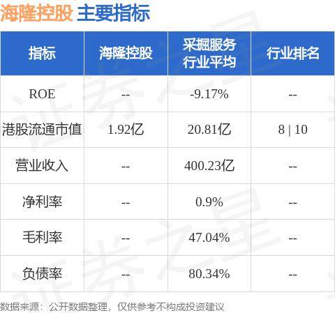 海隆控股(01623.HK)发布公告，2023年年度业绩的审核工作目前仍在进行中