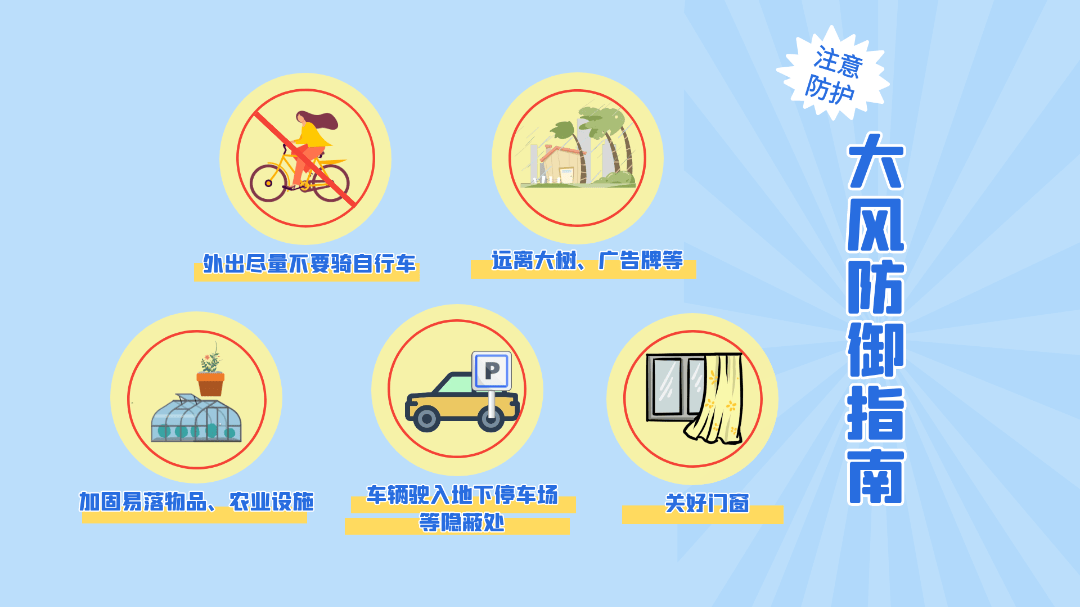冷空气+大风，下周，河南气温又要降了！