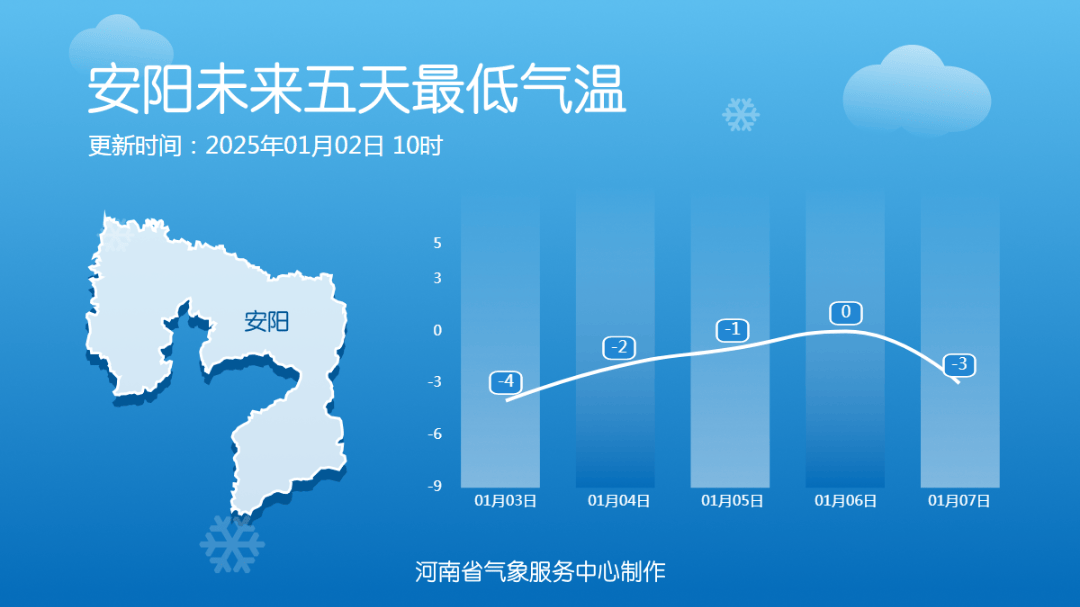 冷空气+大风，下周，河南气温又要降了！