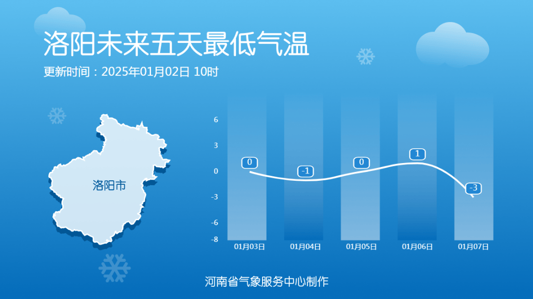 冷空气+大风，下周，河南气温又要降了！