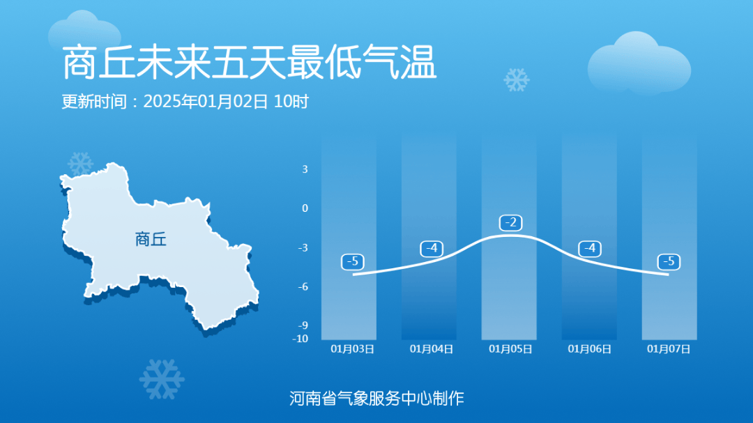 冷空气+大风，下周，河南气温又要降了！