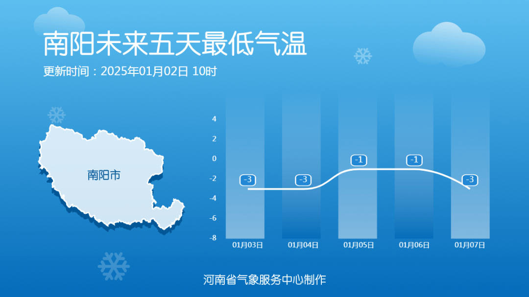 冷空气+大风，下周，河南气温又要降了！