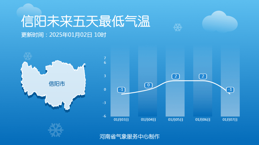 冷空气+大风，下周，河南气温又要降了！