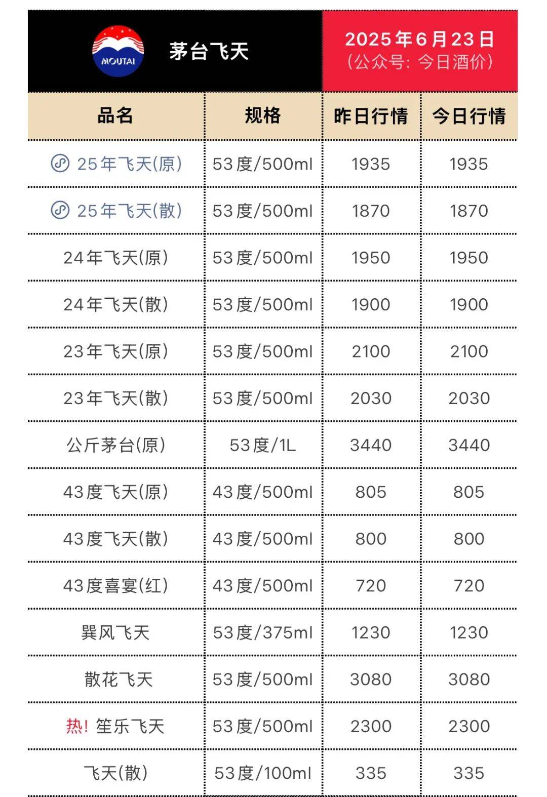 茅台，大跳水！