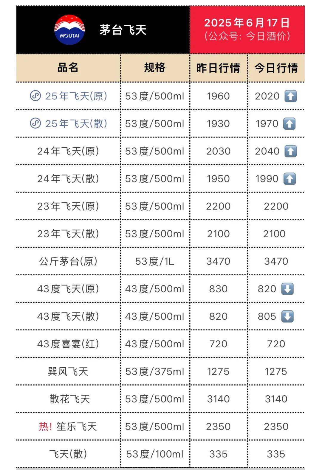 茅台，大跳水！