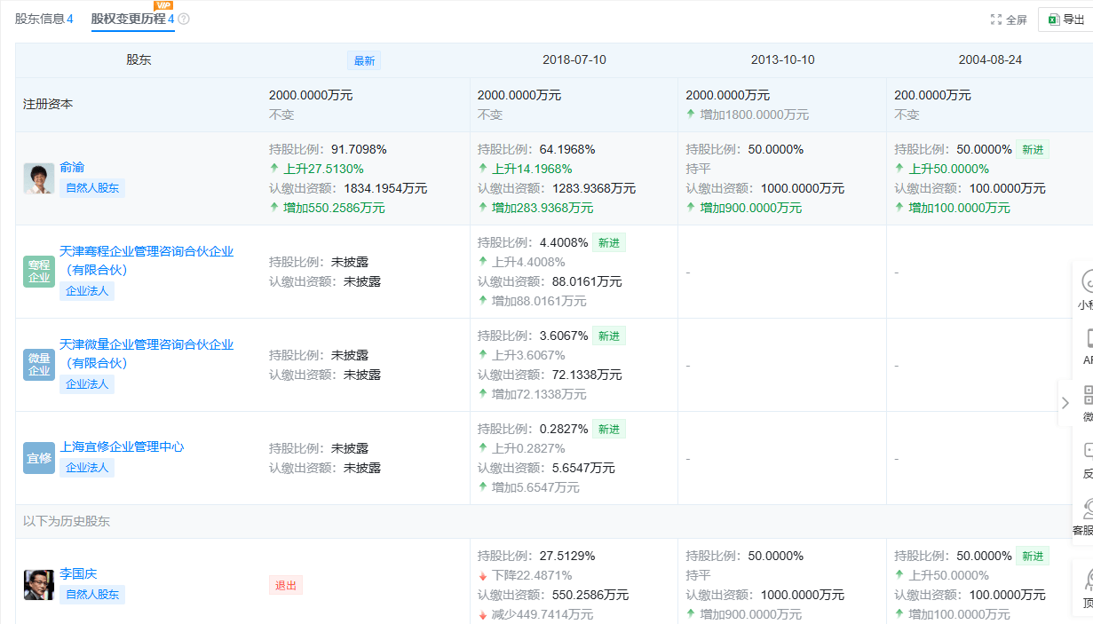 李国庆不再持股当当网母公司，俞渝持股比例升至91.71%